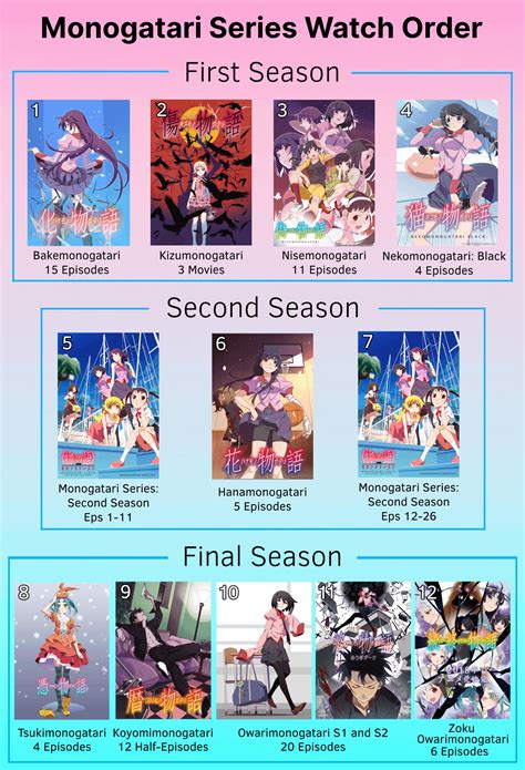 Monogatari Series (Bakemonogatari) Watch Order .